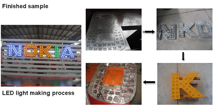 數(shù)控等離子切割機(jī)項(xiàng)目