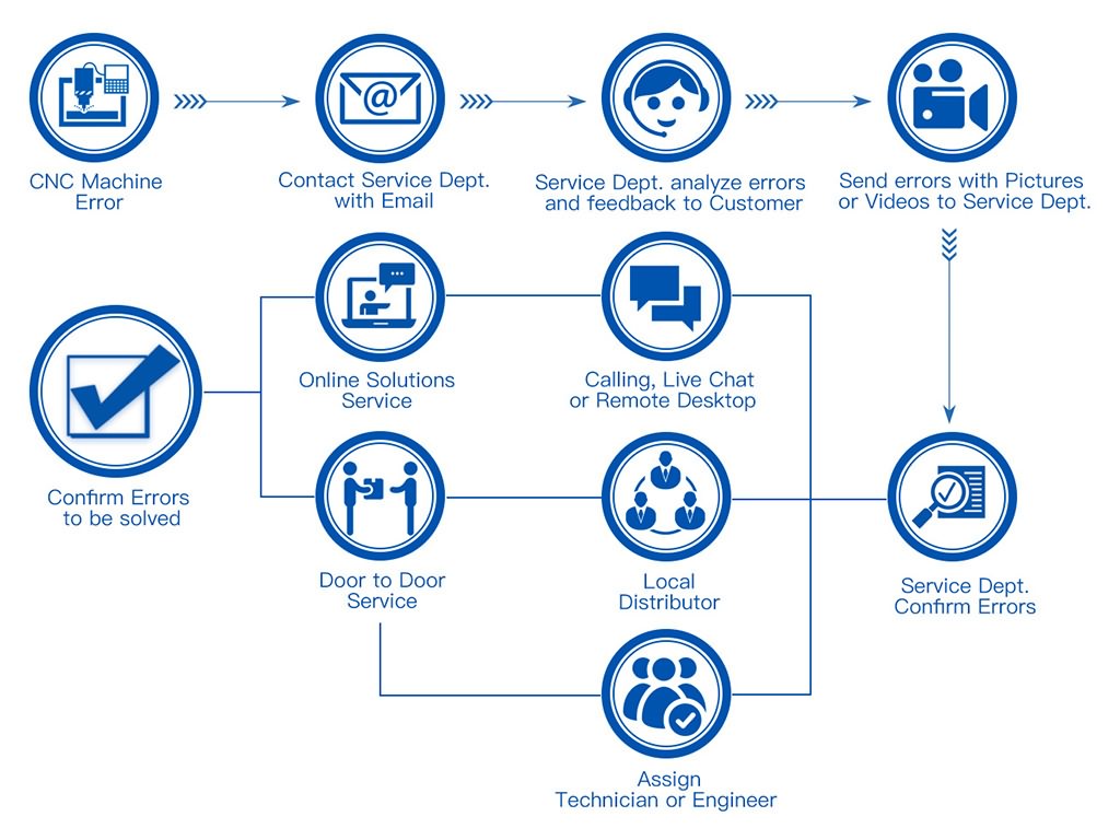 服務(wù)于 3D 激光打標機